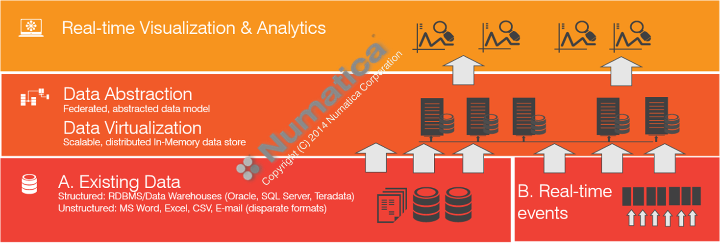 Fast Data Software Stack